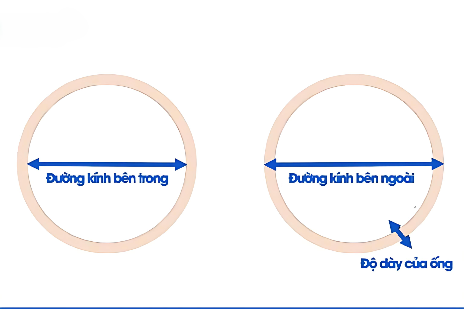 Khái niệm về đường kính dành cho ống nhựa PVC