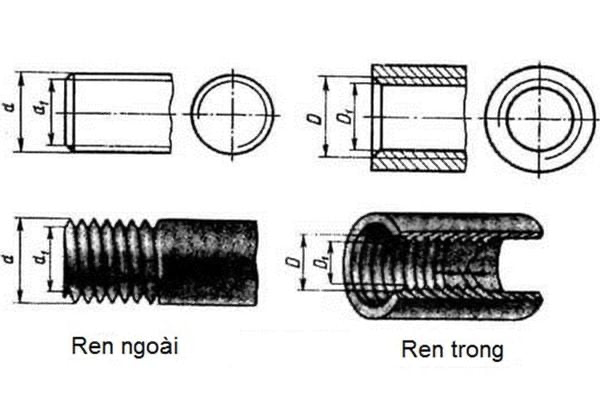 Ren trong ren ngoài là gì