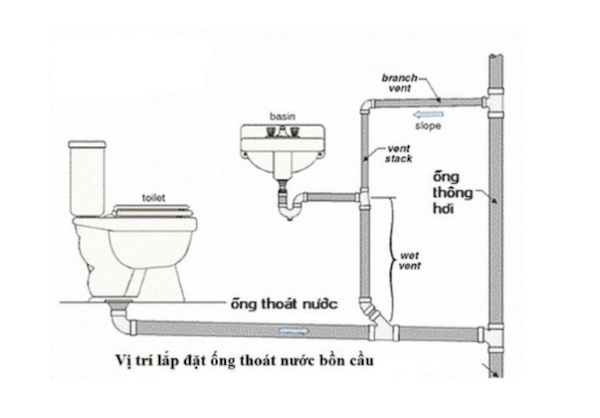 Vì sao đường ống thoát nước bồn cầu cần thi công đúng kỹ thuật?